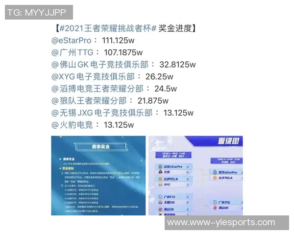 挑战者杯中V5战队实力表现分析与未来发展潜力探讨实时新闻