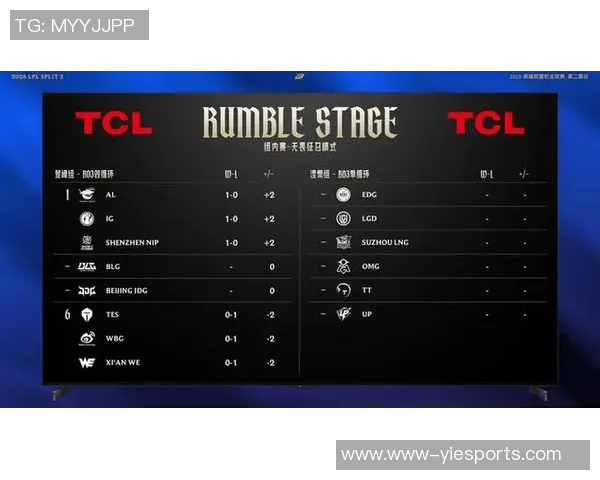 2026电竞新闻S15LOL比分青年赛积分榜更新WE战队以95分稳居第一名